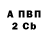 Бутират вода Ivana Bojkhuk